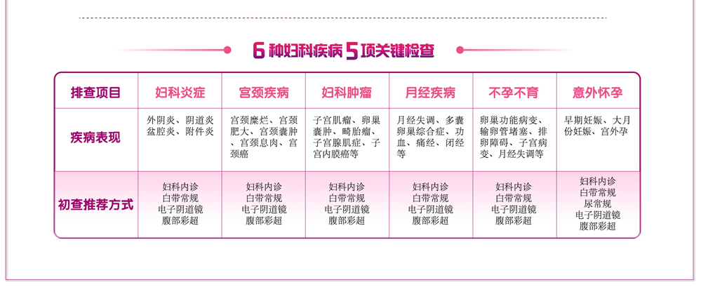 5��ؼ����