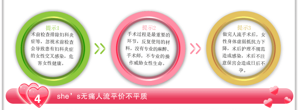 人流哪些费用非花不可